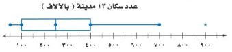 عدد السكان